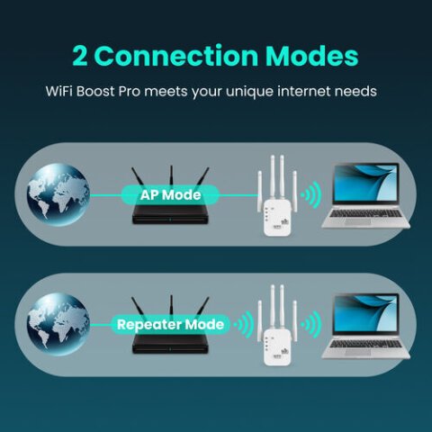 Wifi Bost Pro image