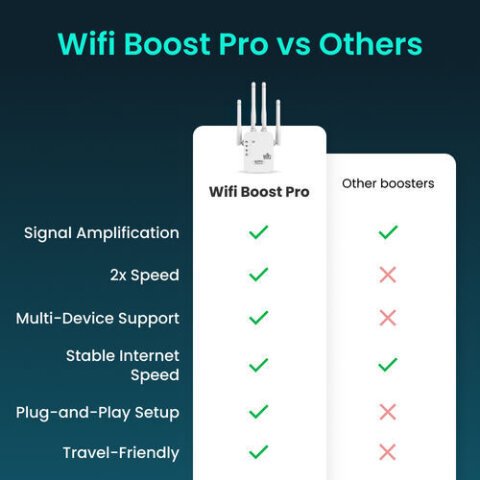 Wifi Bost Pro image